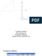 Confusion Matrix Bias Variance