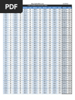 22+ R22 Pressure Temperature Chart