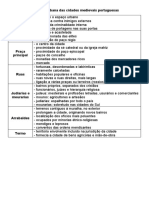 Estrutura urbana das cidades medievais portuguesas