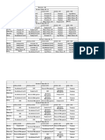 21.03.2022 4th Time Table