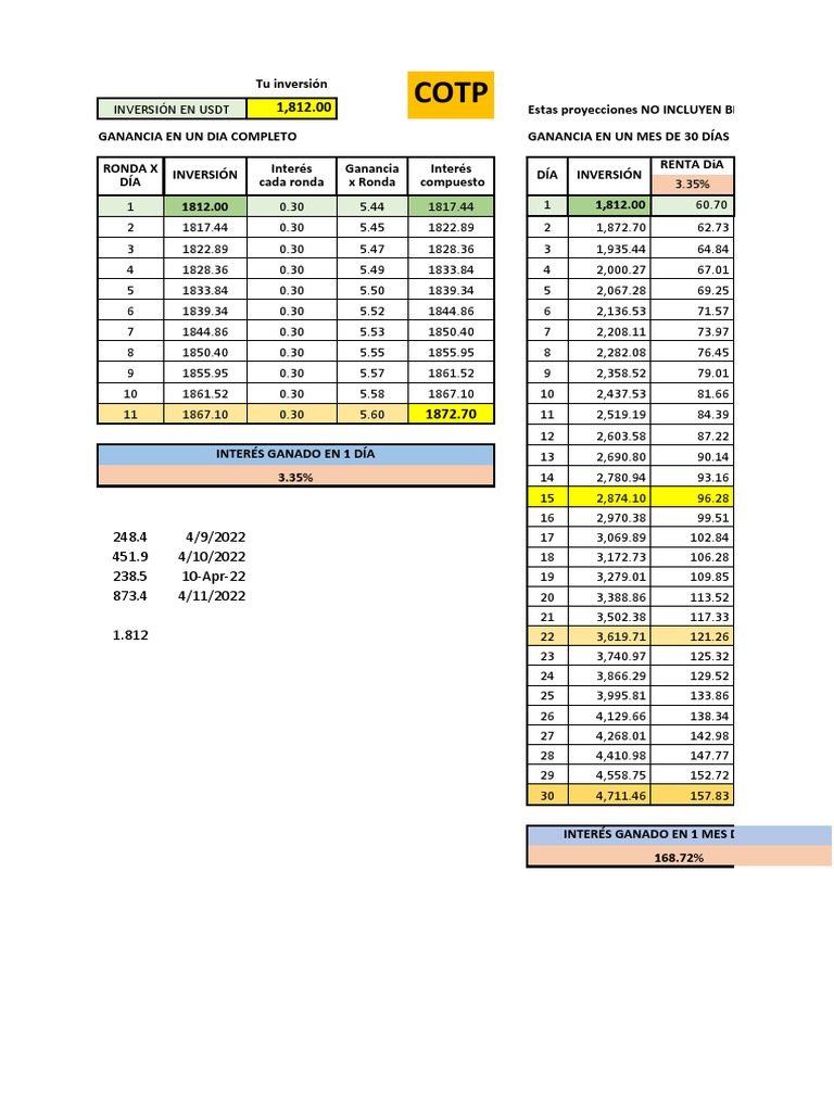 Interes Compuesto De Cotps Pdf