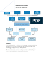 Adicción A Las Redes Sociales