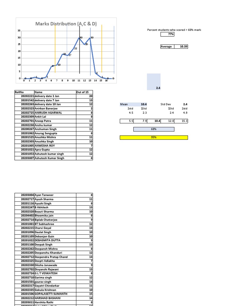 08 Excel Models For Inventory SS and Demand Forecasting | PDF