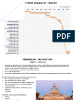 Architecture Movement Timeline