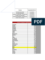 Proyección Tráfico-Ejes Equivalentes B D A