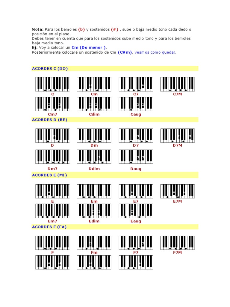 Libro Para Aprender Teclado Pdf