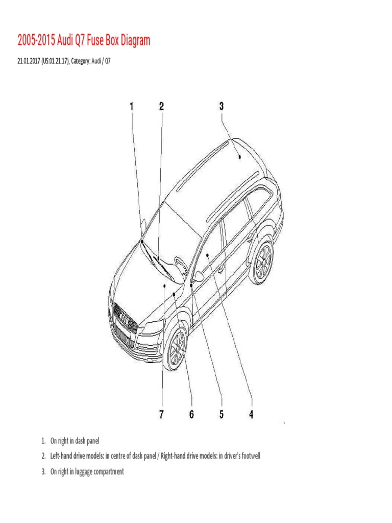 2005-2015 Audi Q7 Fuse Box Diagram | PDF | Turbocharger | Automotive