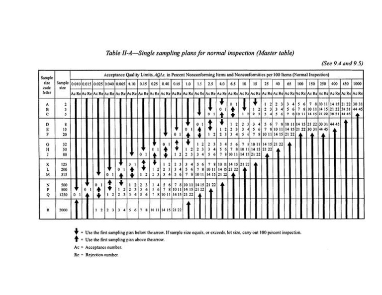 Tablas Ansi | PDF