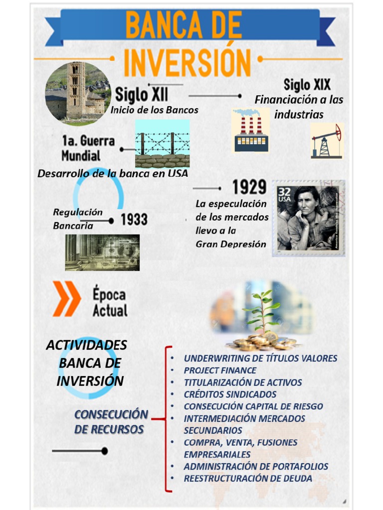 Infografia HISTORIA DE LA BANCA DE
