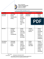 Comparing Teacher Effectiveness Models and PPST Domains