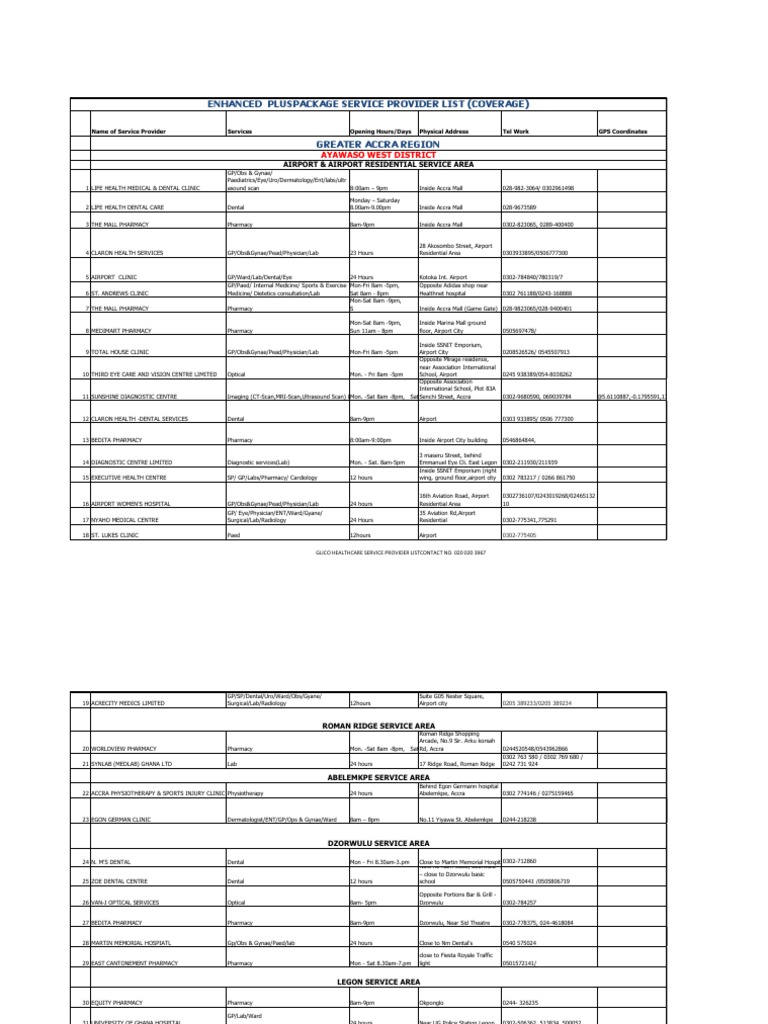 Healthcare Providers in Accra Region | PDF | Pharmacy | Hospital