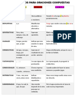 Cuadro de Nexos para Oraciones Compuestas