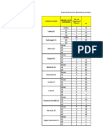 School Name M Grade Level Offering No. of Organized Classes