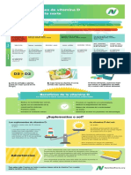 VitaminD Infographic Spanish