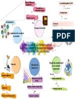 Tarea - Mapa Mental