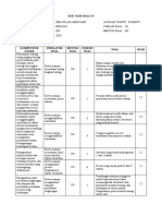 Kisi-Kisi Soal US Biologi