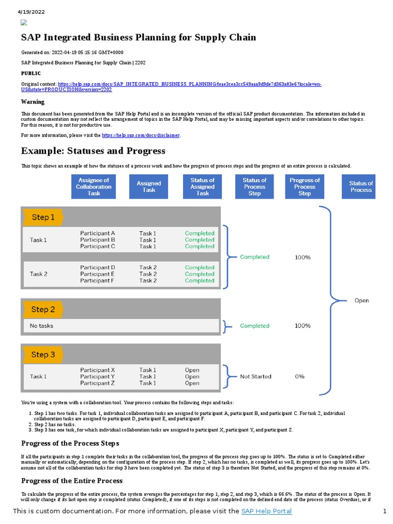 SAP Supply Chain Planning Guide | PDF | Documentation | Cognitive Science