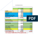 Accounting Exam Notes PDF
