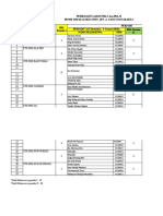 PEMBAGIAN LAHAN PKL I dan PKL II PRODI TBD (D-3) FKES UNIV. JEN. A. YANI YOGYAKARTA