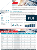 Richmond Americas Alliance MarketBeat Office Q12022