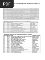 01 Ps2010 Cfo APROVADOS No Concurso (1)