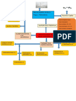 Aguas Subterraneas-Mapa Conceptual