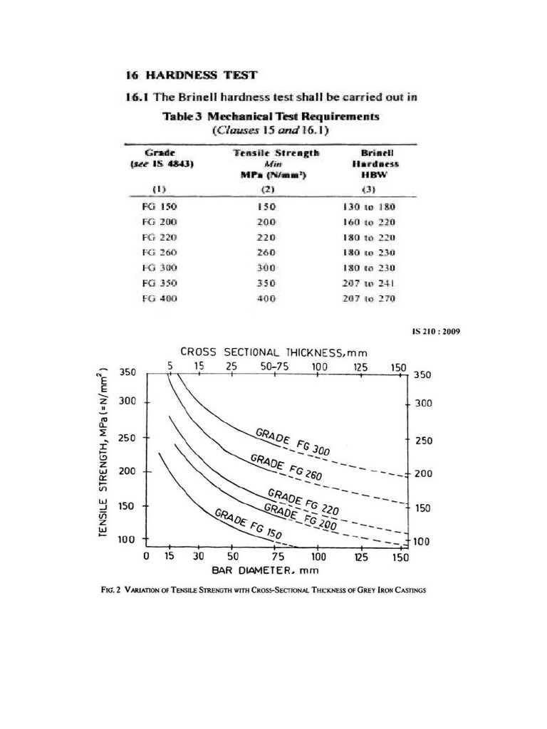 BHN Rockwell Hardness PDF
