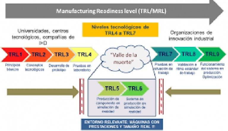Trls | PDF