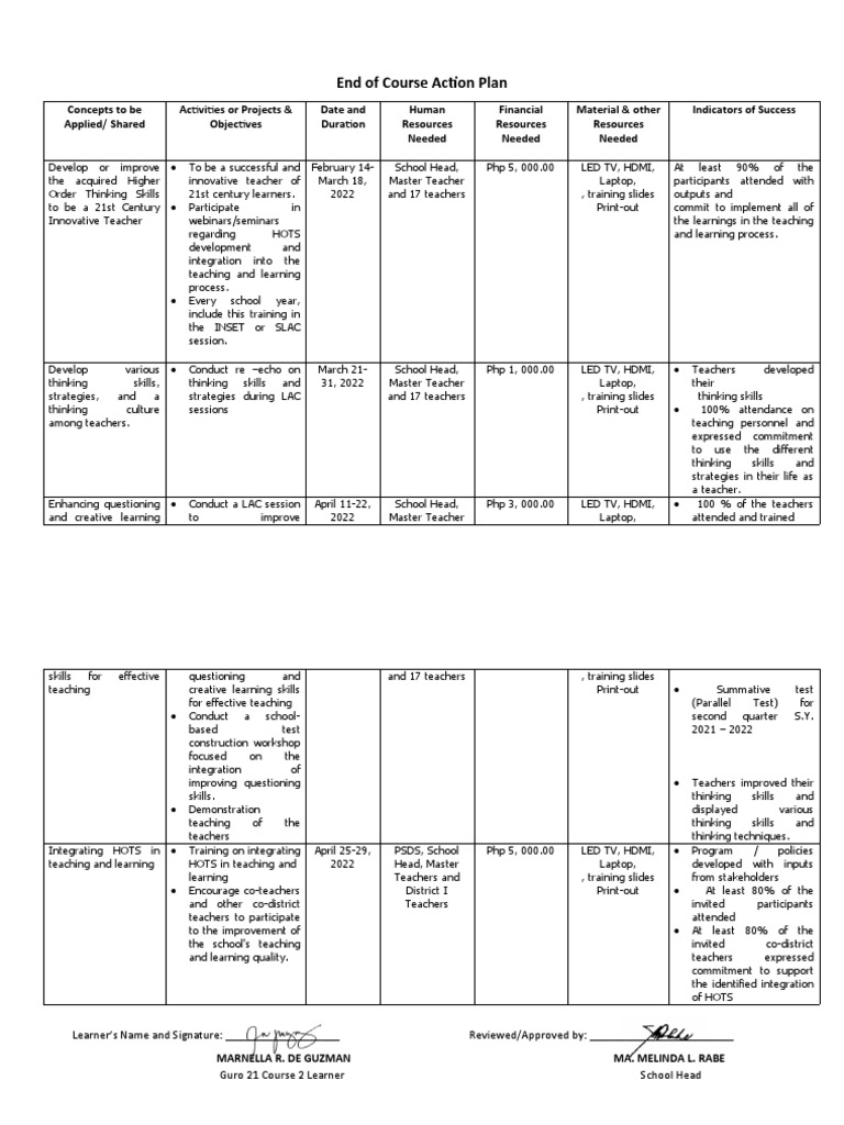 End of Course Action Plan | PDF | Learning | Applied Psychology