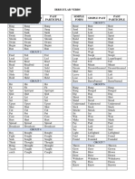 Irregular Verbs Simple Form Simple Past Past Participle Simple Form Simple Past Past Participle