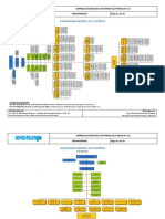 Organigrama Aprobado-2018