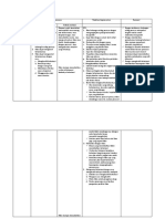 INTERVENSI SAMPAI EVALUASI Halusinasi Edit