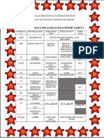 Senarai Mata Pelajaran Bagi Murid Tahun 1: Sekolah Kebangsaan Lembah Keramat Jalan Au 5C/6, Hulu Kelang Selangor