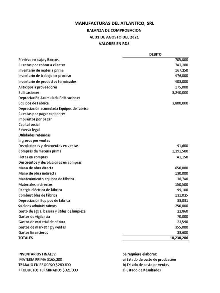 Estado de Costos y Resultados 2021 | PDF | Costo | Inventario