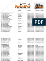 Clasificación Ultra Trail Al Áspero