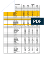 Proyeksi Penduduk Revisi 1