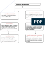 Mapa Conceptual de Tipos de Almacenes