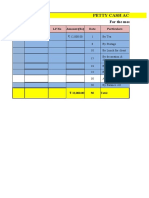 Petty Cash Account of Xyz Co. LTD: For The Month of October 2021