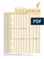 Pilkington Suncool Range - Performance Data