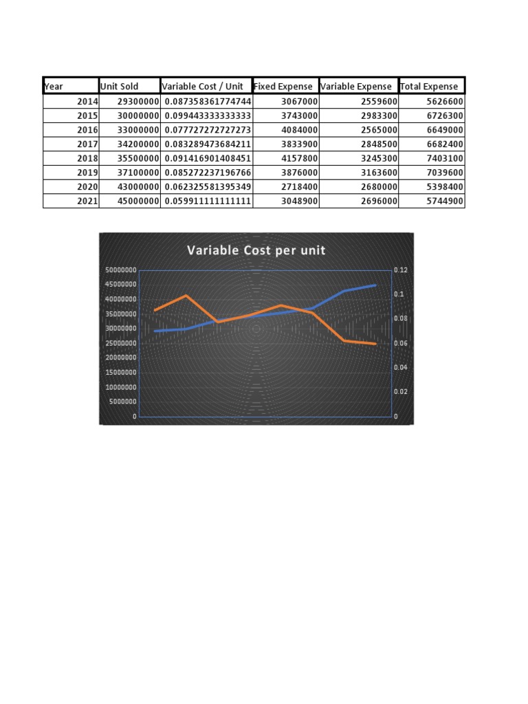 Expense Forecast | PDF | Accounting | Marketing