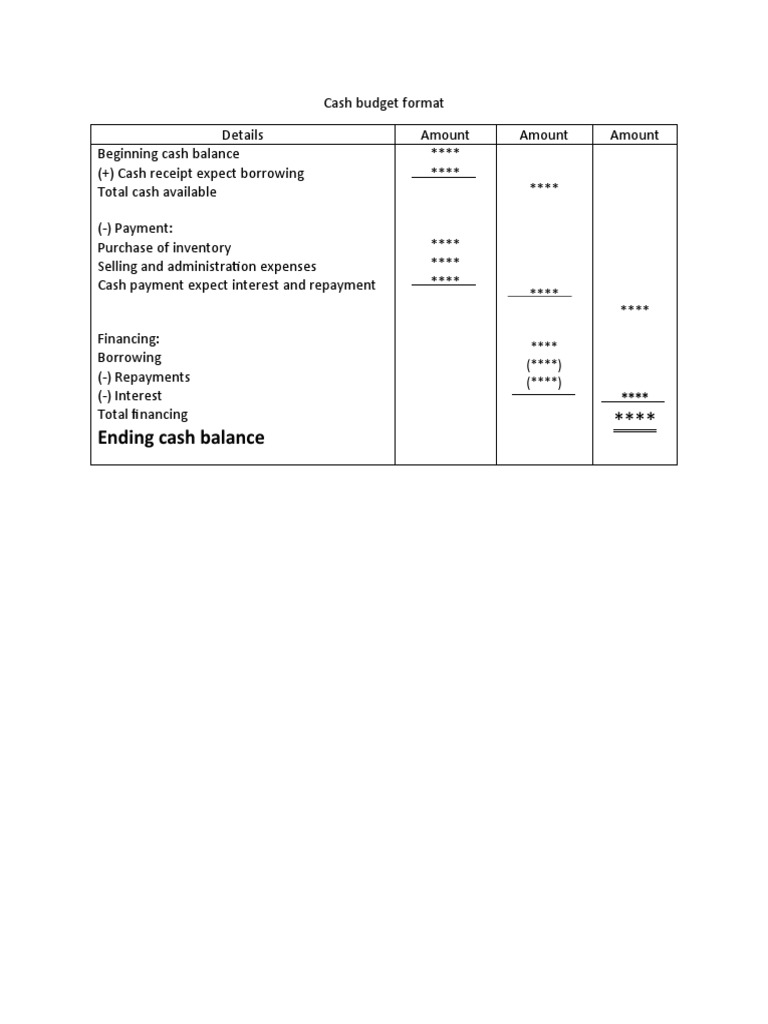 Cash Budget Format and Example | PDF