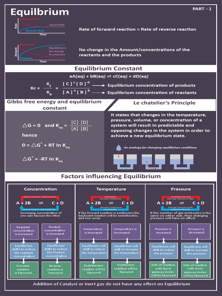 Equilibrium Constant Gibbs Free Energy and Equilibrium Constant Le