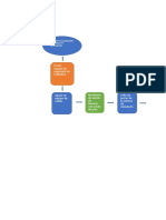 diagrama d proceso soldar