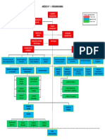 Organigrama 2021ok