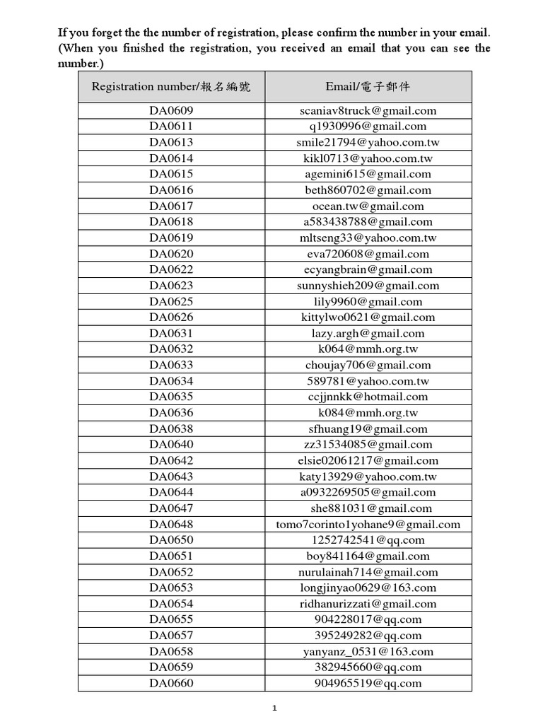 Email Registration Confirmation List | PDF