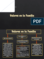 Valores de La Familia