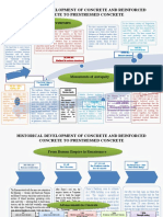 Samo - Assignment in Historical Development of Concrete and Reinforced Concrete To Prestressed Concrete