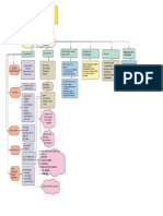 Daniel Hector Pari Vilca Mapa Conceptual Criminologia