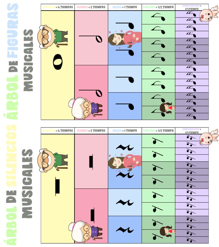 Arbol de Figuras y Silencios | PDF