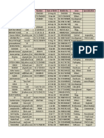 Panchkula Sample Data